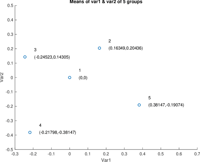 Figure 4 for Determination of class-specific variables in nonparametric multiple-class classification