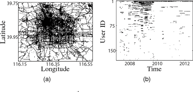 Figure 2 for Where You Are Is Who You Are: User Identification by Matching Statistics