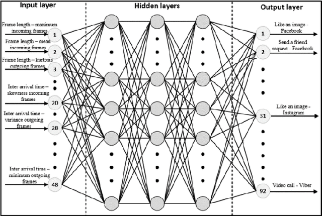 Figure 2 for Deep Learning for Encrypted Traffic Classification and Unknown Data Detection