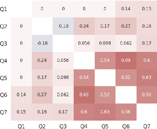Figure 3 for Fighting the COVID-19 Infodemic with a Holistic BERT Ensemble