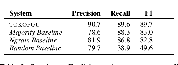 Figure 4 for Fighting the COVID-19 Infodemic with a Holistic BERT Ensemble