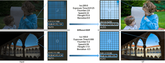 Figure 1 for Cascade Luminance and Chrominance for Image Retouching: More Like Artist