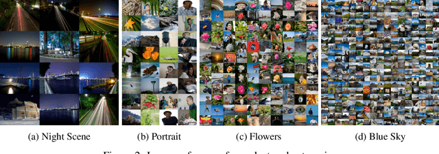 Figure 2 for Cascade Luminance and Chrominance for Image Retouching: More Like Artist