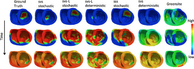 Figure 3 for Improving Generalization of Sequence Encoder-Decoder Networks for Inverse Imaging of Cardiac Transmembrane Potential