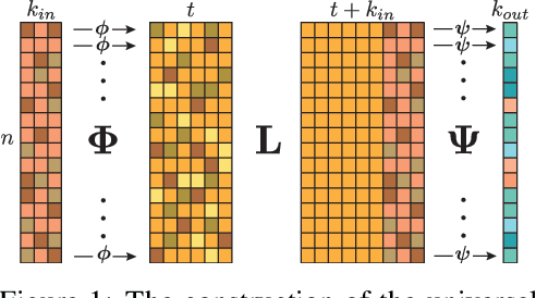 Figure 1 for On Universal Equivariant Set Networks