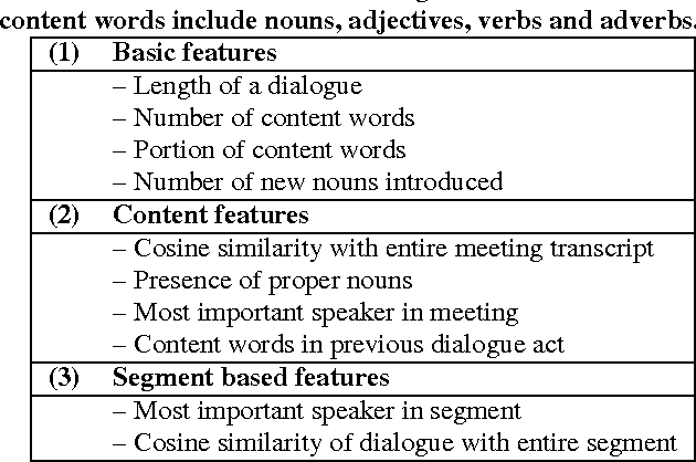 Figure 2 for Generating Abstractive Summaries from Meeting Transcripts