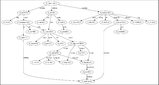 Figure 3 for Generating Abstractive Summaries from Meeting Transcripts