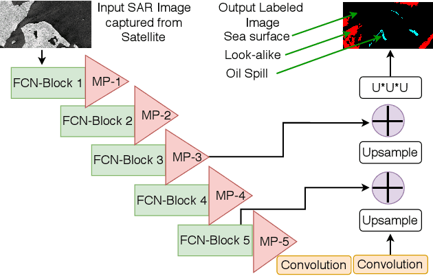 Figure 1 for Analyzing the Performance of Smart Industry 4.0 Applications on Cloud Computing Systems