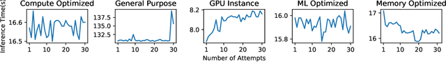 Figure 3 for Analyzing the Performance of Smart Industry 4.0 Applications on Cloud Computing Systems