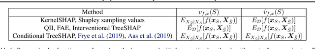 Figure 1 for Problems with Shapley-value-based explanations as feature importance measures