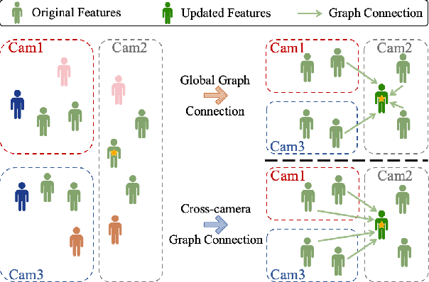 Figure 1 for Graph Convolution for Re-ranking in Person Re-identification