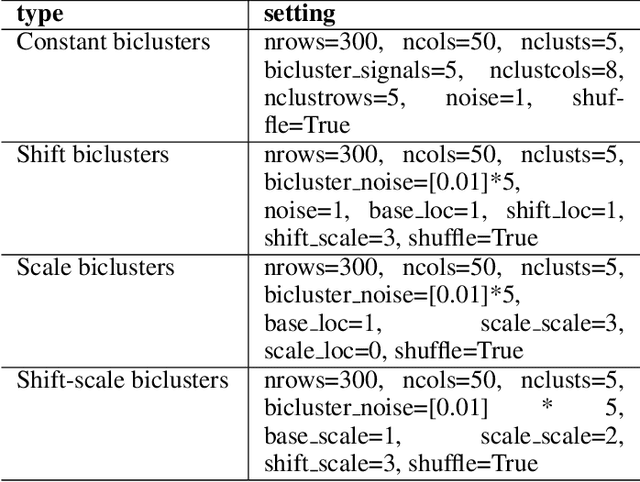 Figure 2 for Exploring Common and Individual Characteristics of Students via Matrix Recovering