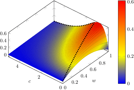Figure 1 for Mean-Squared Accuracy of Good-Turing Estimator