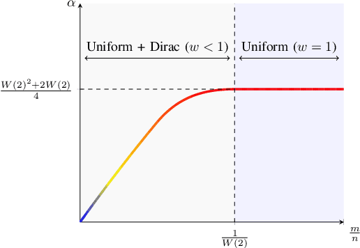 Figure 2 for Mean-Squared Accuracy of Good-Turing Estimator