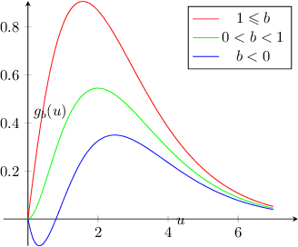 Figure 3 for Mean-Squared Accuracy of Good-Turing Estimator