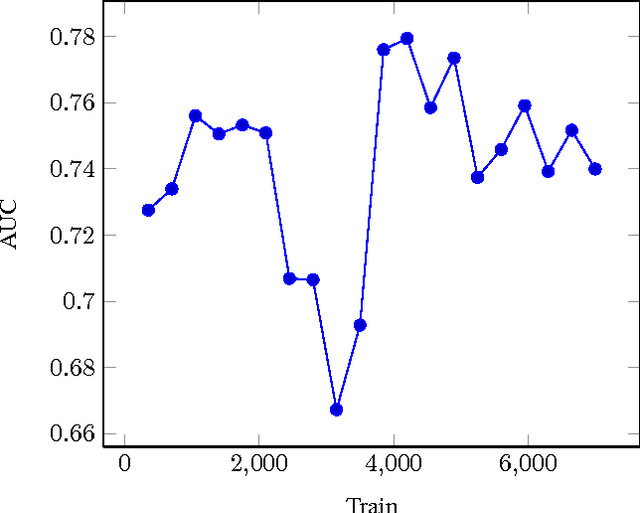 Figure 3 for Applications of Online Deep Learning for Crisis Response Using Social Media Information