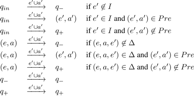 Figure 1 for Planning and Synthesis Under Assumptions