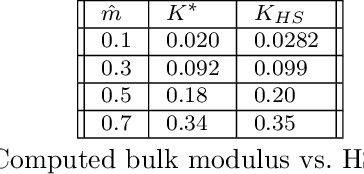 Figure 4 for A Generalized Framework for Microstructural Optimization using Neural Networks