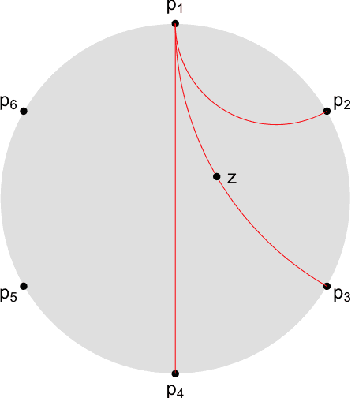 Figure 1 for A Theory of Hyperbolic Prototype Learning