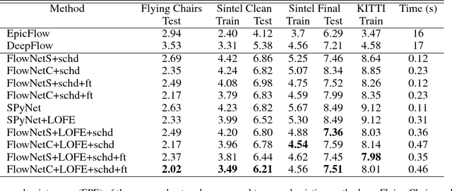 Figure 2 for Layered Optical Flow Estimation Using a Deep Neural Network with a Soft Mask