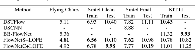 Figure 4 for Layered Optical Flow Estimation Using a Deep Neural Network with a Soft Mask