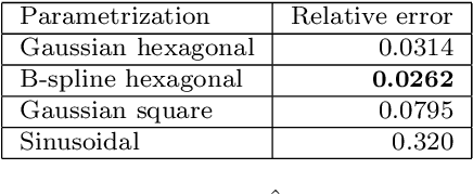 Figure 2 for Moment evolution equations and moment matching for stochastic image EPDiff