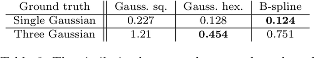 Figure 4 for Moment evolution equations and moment matching for stochastic image EPDiff