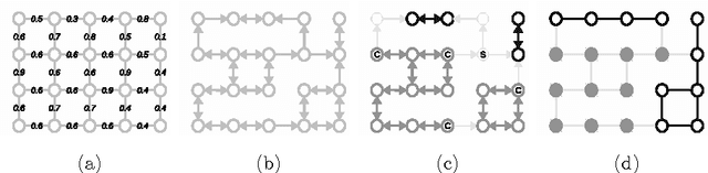 Figure 1 for Image Segmentation by Size-Dependent Single Linkage Clustering of a Watershed Basin Graph