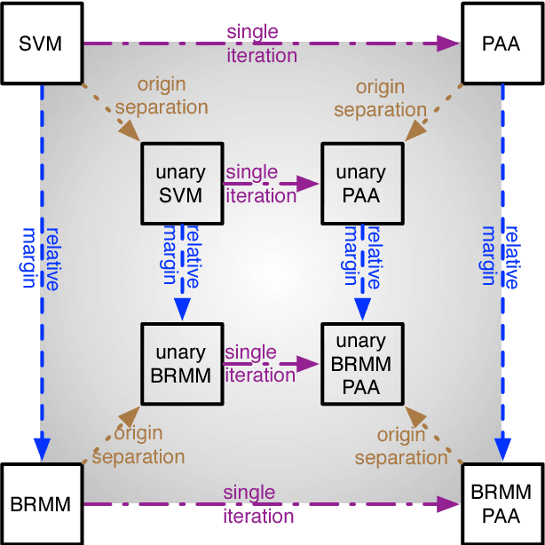 Figure 2 for Generalizing, Decoding, and Optimizing Support Vector Machine Classification