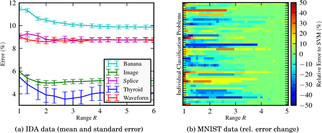 Figure 4 for Generalizing, Decoding, and Optimizing Support Vector Machine Classification