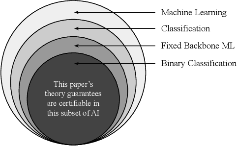 Figure 1 for MIME: Minority Inclusion for Majority Group Enhancement of AI Performance