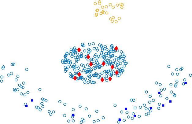 Figure 1 for Semi-supervised Deep Learning for Image Classification with Distribution Mismatch: A Survey
