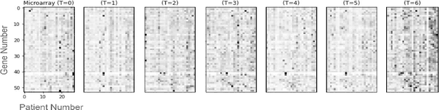 Figure 4 for Orthogonal Non-negative Matrix Factorization: a Maximum-Entropy-Principle Approach