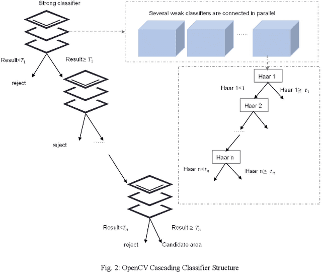 Figure 3 for Towards Class-incremental Object Detection with Nearest Mean of Exemplars