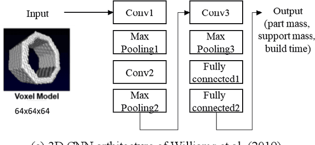 Figure 1 for Explainable Artificial Intelligence for Manufacturing Cost Estimation and Machining Feature Visualization