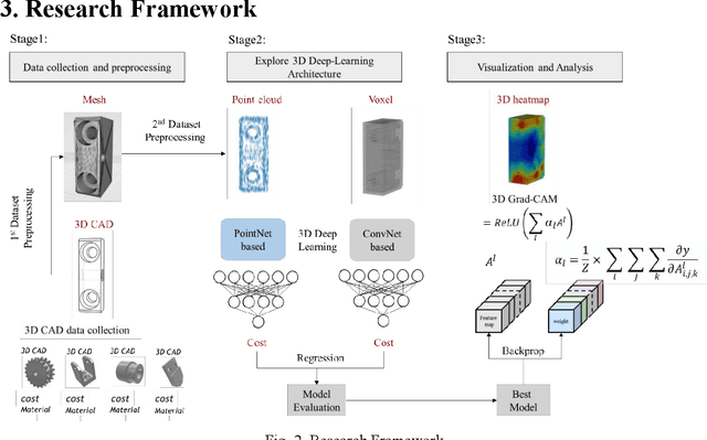 Figure 3 for Explainable Artificial Intelligence for Manufacturing Cost Estimation and Machining Feature Visualization