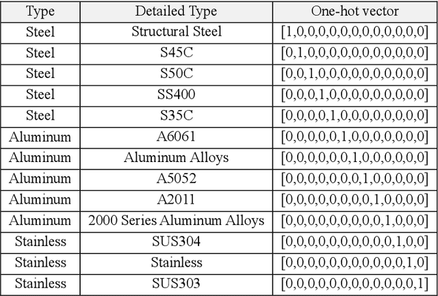 Figure 2 for Explainable Artificial Intelligence for Manufacturing Cost Estimation and Machining Feature Visualization