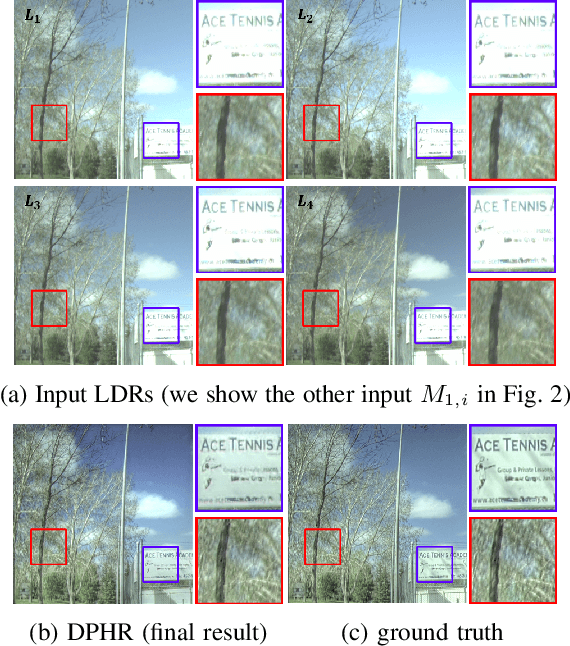 Figure 1 for Deep Polarimetric HDR Reconstruction