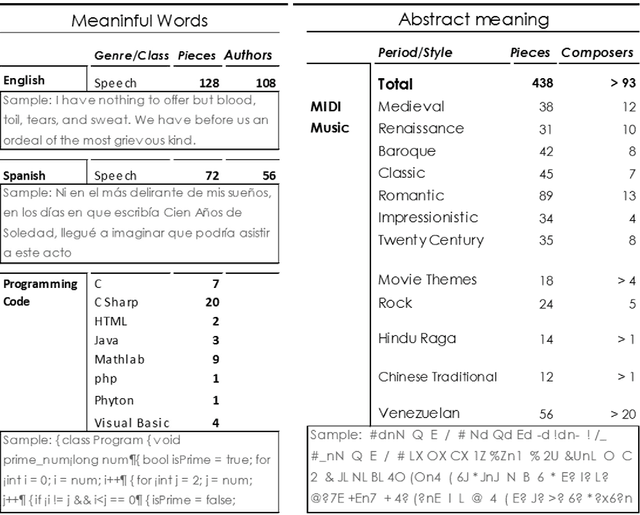 Figure 2 for Calculating entropy at different scales among diverse communication systems