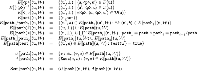 Figure 4 for Semantic Navigation on the Web of Data: Specification of Routes, Web Fragments and Actions