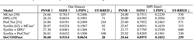Figure 1 for Temporal View Synthesis of Dynamic Scenes through 3D Object Motion Estimation with Multi-Plane Images