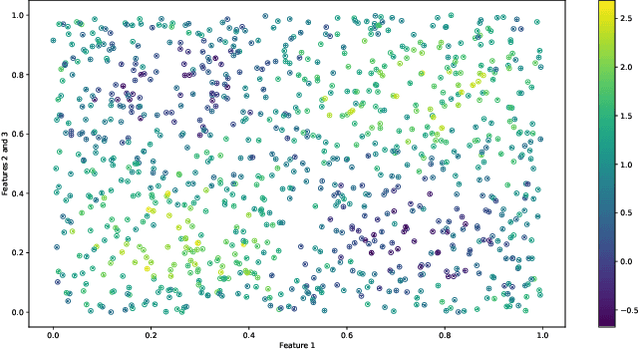 Figure 3 for Feature Synergy, Redundancy, and Independence in Global Model Explanations using SHAP Vector Decomposition