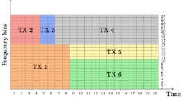 Figure 1 for Robust methods for LTE and WiMAX dimensioning