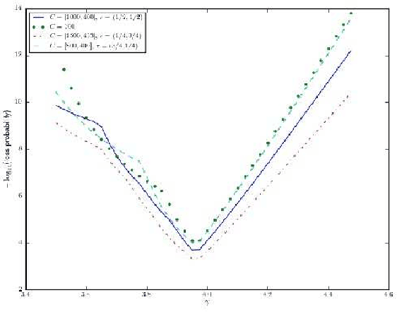 Figure 2 for Robust methods for LTE and WiMAX dimensioning