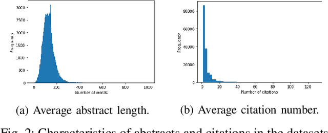 Figure 2 for GraphConfRec: A Graph Neural Network-Based Conference Recommender System