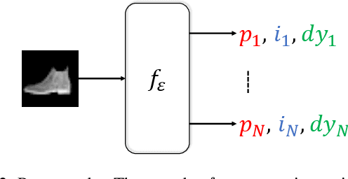 Figure 3 for DPR-CAE: Capsule Autoencoder with Dynamic Part Representation for Image Parsing