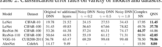 Figure 4 for Deep Quaternion Features for Privacy Protection