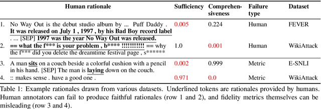 Figure 1 for Evaluating and Characterizing Human Rationales