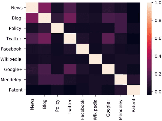 Figure 1 for Predicting Patent Citations to measure Economic Impact of Scholarly Research