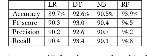Figure 2 for Predicting Patent Citations to measure Economic Impact of Scholarly Research